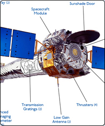 Chandra Interactive