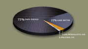 Dark Energy