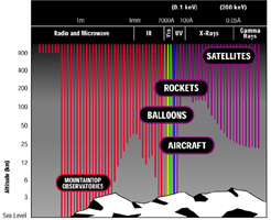 X-ray Absorption
