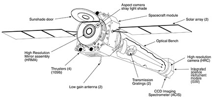 Chandra X-ray Observatory Sketch