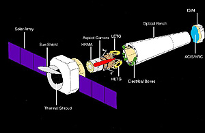 Chandra spacecraft