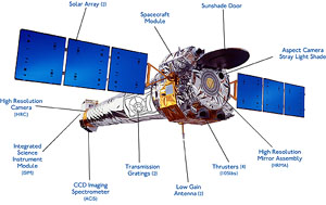 Labeled Chandra Spacecraft