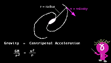 Determining the gravity of the galaxy. (enlarged)