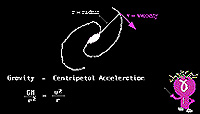 Determining the gravity of the galaxy