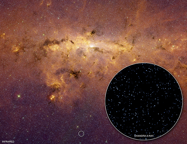 Galactic X-ray Ridge