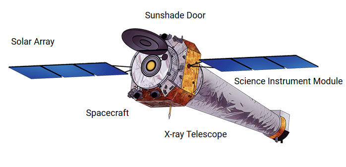 Spacecraft