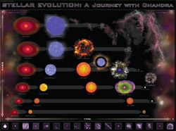 Stellar Evolution Poster