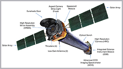 Illustration of Chandra spacecraft components