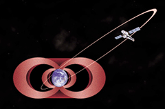Illustration of Chandra's Orbit
