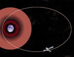 Chandra's Orbit