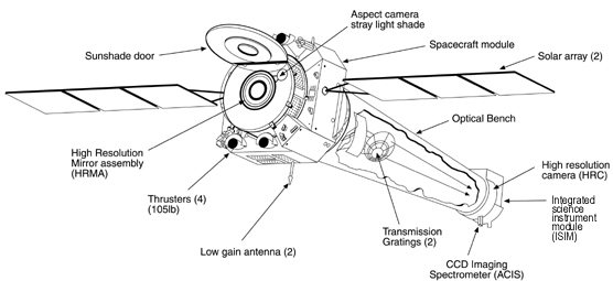 Schematic Diagram of Chandra