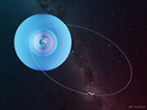 Chandra orbit path