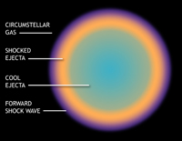 Illustration of Shock Waves in Supernova Remnants