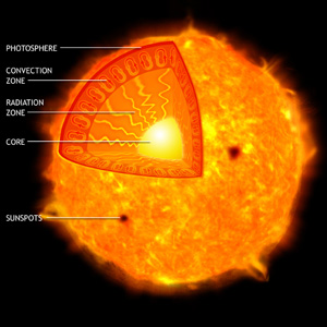 Illustration of Convection in Sun-like Star