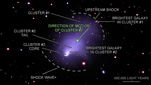 Abell 2146 (Labeled)