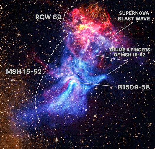 A labeled version of the image showing the locations of RCW 89, MSH 15-52, B1509-58, as well as the supernova blast wave and the thumb and fingers of MSH 15-52.