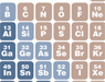 The Periodic Tables